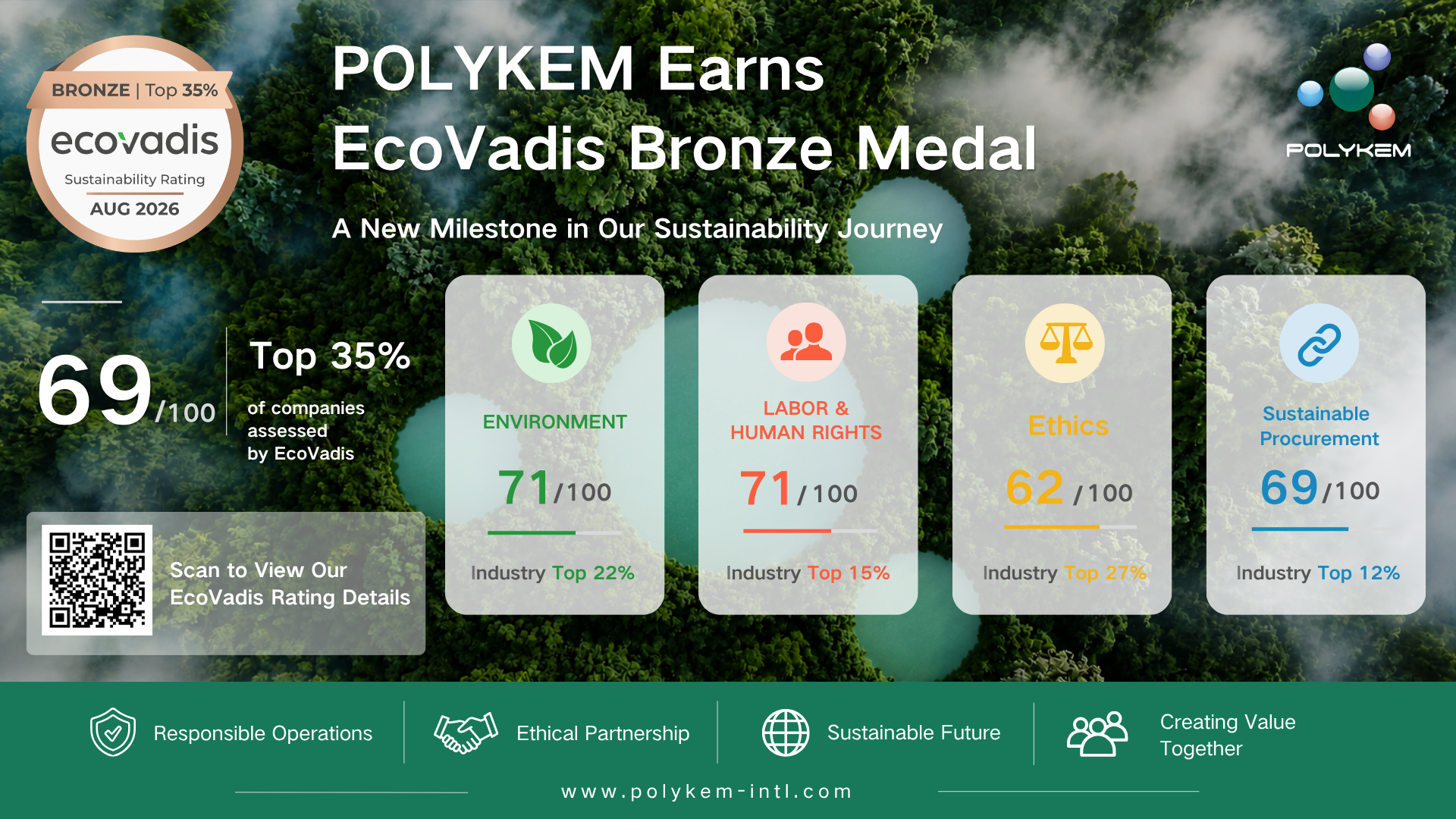 Polykem belönades med EcoVadis bronsmedalj för hållbarhetsprestanda